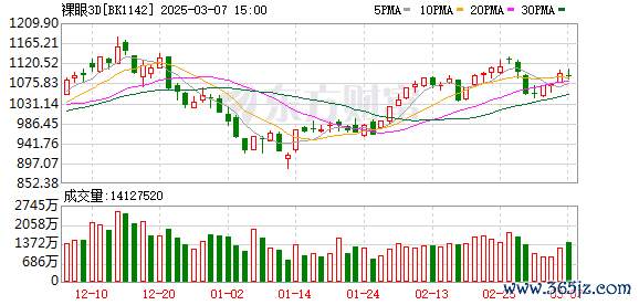 炒股配資排名 黑科技？科技巨頭新發(fā)布 裸眼3D購物！概念股名單一覽